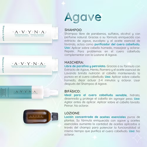 Kit Cuidado de la grasa